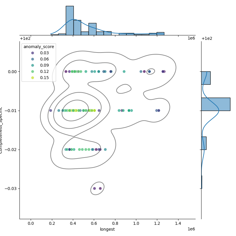 Clostridium tetani_filt_longest_Completeness_Specific.png